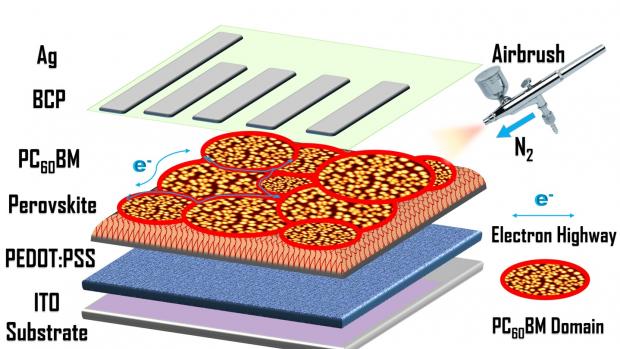 A model of a perovskite solar cell showing its different layers.
