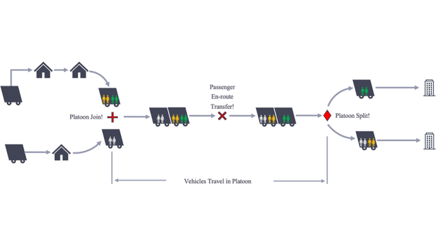 infographic of New mathematical model optimizes modular vehicle fleet routes