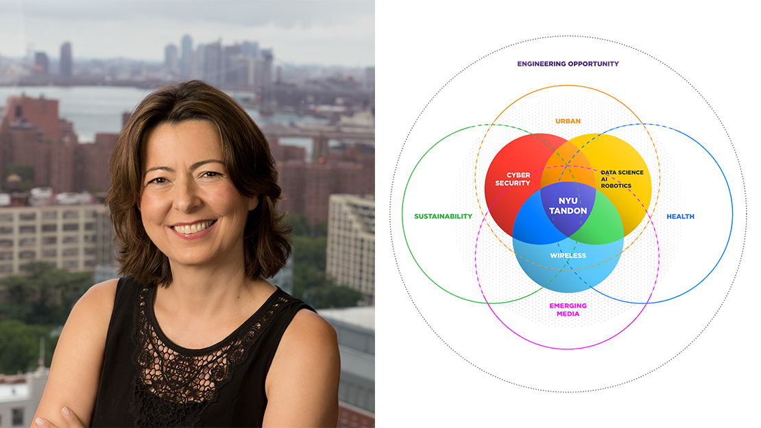 a headshot of dean Jelena next to a venn diagram displaying Tandon's 7 areas of excellence (AI, data science & robotics; Cybersecurity; Emerging media; Health; Wireless; Sustainability; Urban)