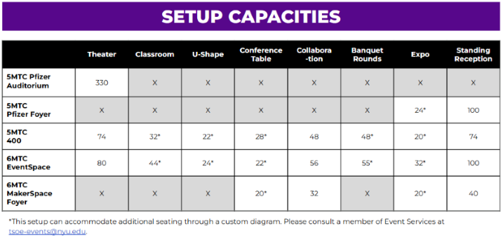 Event furniture capacity chart by setup type