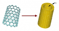 (Left) Single-wall carbon nanotube (SWCNT); (right) equivalent continuum structure of SWCNT. References: Physical Review B, 69, Art. No. 235406, 2004; Physical Review B, 73, Art. No. 085410, 2006.
