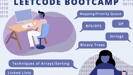 leetcode bootcamp promo graphic