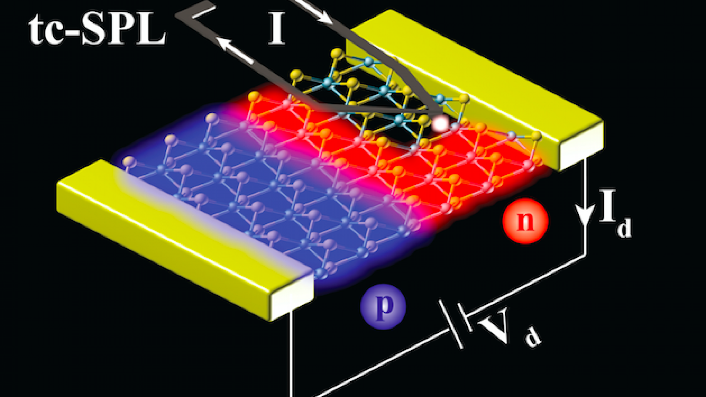 Researchers Find Novel Way To “Etch-a-Sketch” Critical P-n Nano ...