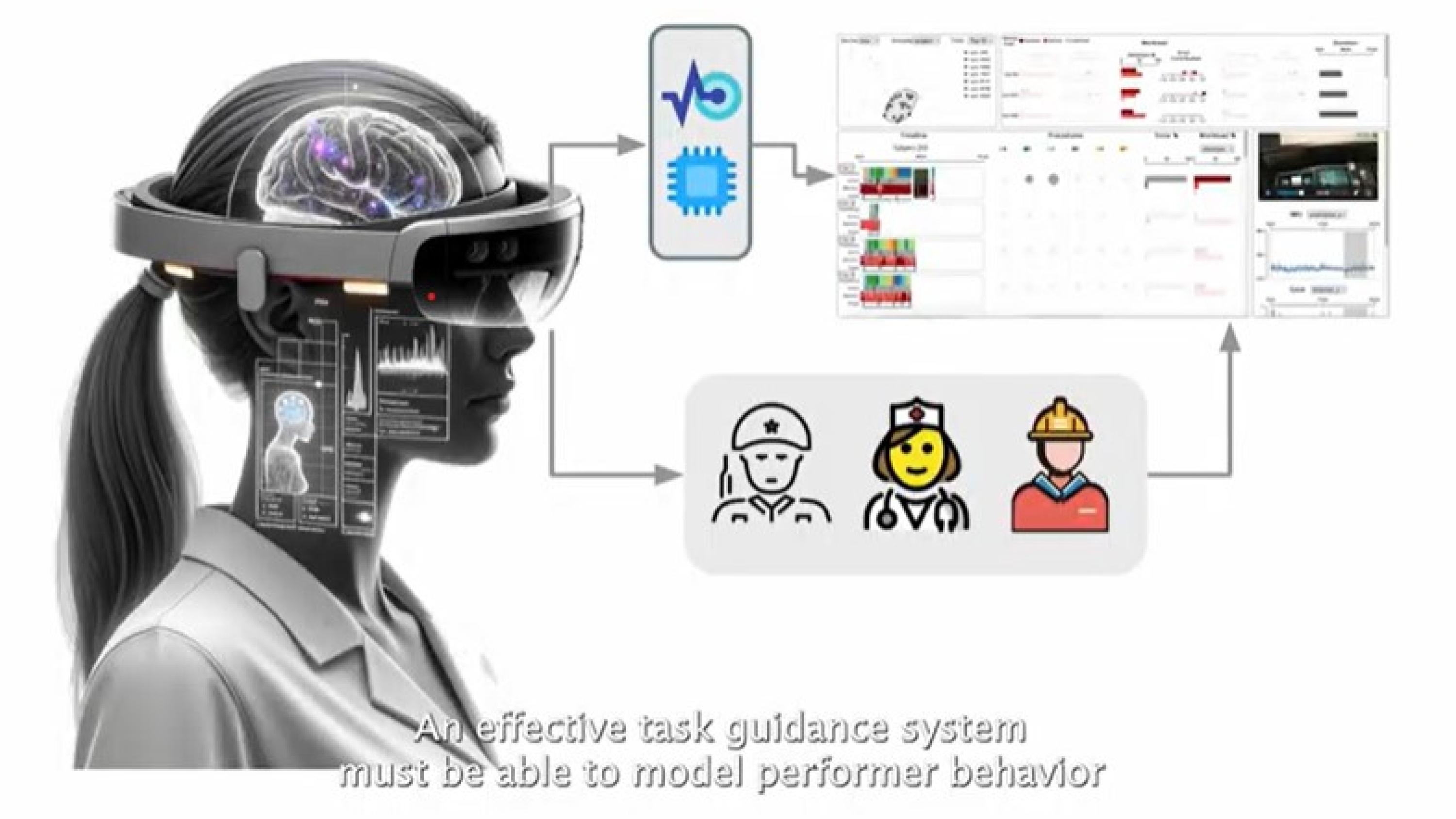 New tool helps analyze pilot performance and mental workload in augmented reality