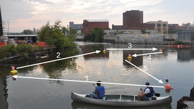 Directional diagram of canoe on water