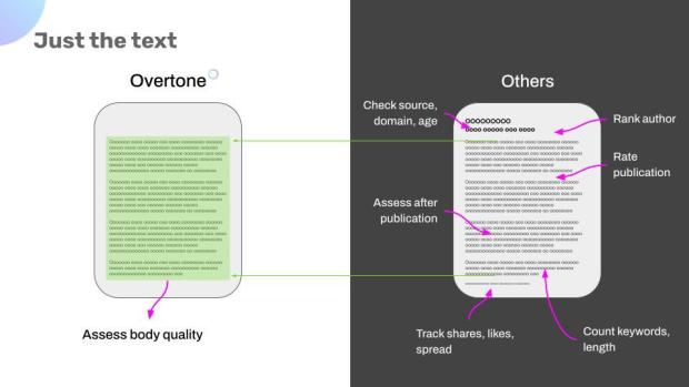 Slide comparing how Overtone assesses articles vs other metadata used in association with news articles. Full text in caption.