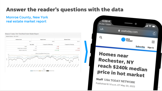 Monroe County, New York real estate market report graph with headline on cell phone "Homes near Rochester, NY reach $240k median price in hot market"