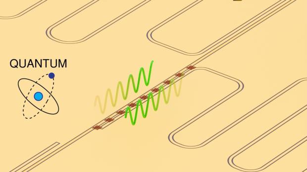 Illustration of curved lines labeled "superconducting resonators" and an atom labeled "quantum"