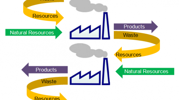 waste control diagram