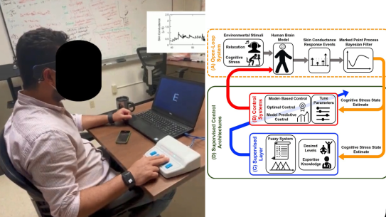 On the left, a person with his hand hooked up to a machine measuring stress. On the right, a diagram explaining the closed-loop system that drives the machine.