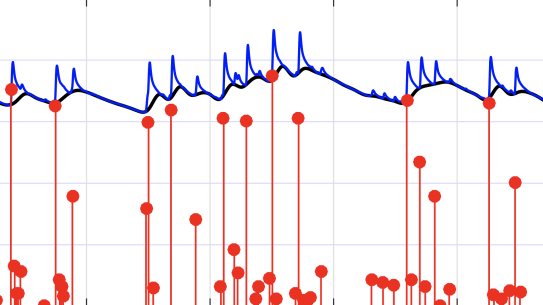 Shown are the skin conductance signal (blue), and the related neural impulses responsible for phasic SCRs (red), and the tonic component (black), over a 10-minute period