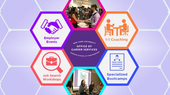 Hexagon advertising Career Services offerings, including 1-1 coaching, specialized bootcamps, employer events, and job search workshops.