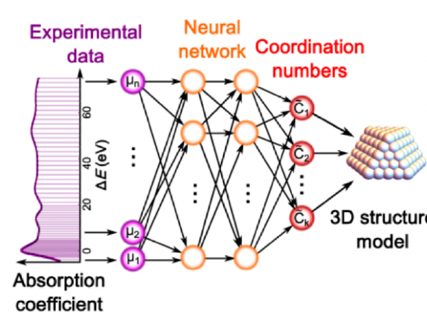 diagram of a Neural Network Approach for Characterization of Metal Nanostructures