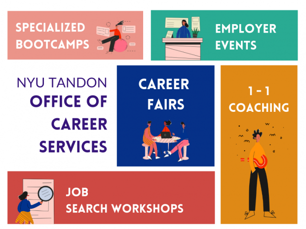 Career Services offerings, including 1-1 coaching, specialized bootcamps, employer events, and job search workshops.