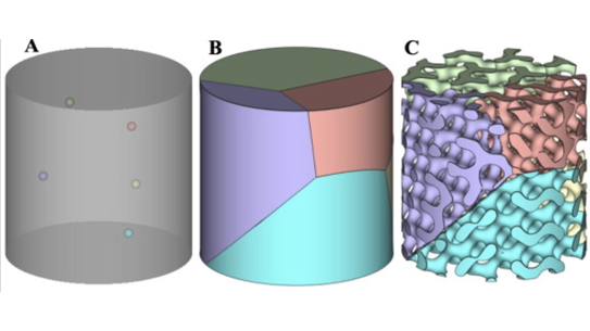 A novel design procedure for generating stochastic scaffolds.