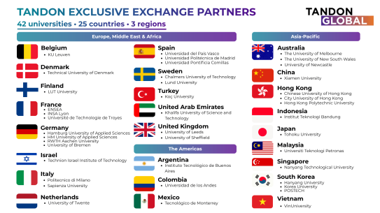 flags of Tandon Exchange partners (see Exchange Partner Database for list)