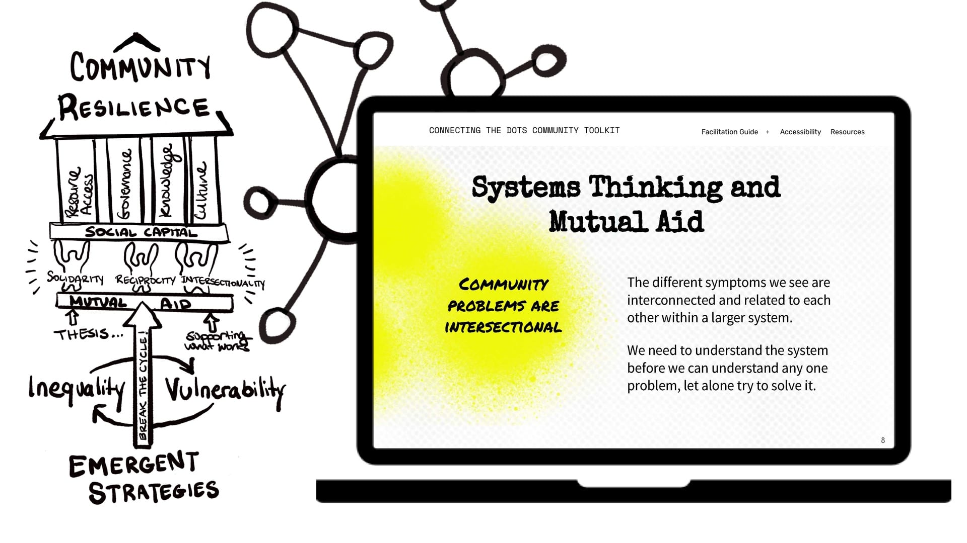 a laptop screen reading "Systems Thinking and Mutual Aid"