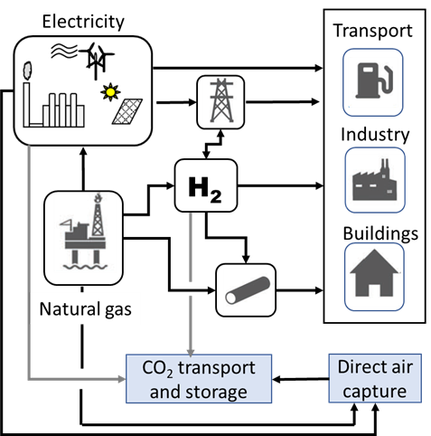 Power Systems and H2 Supply Chain image