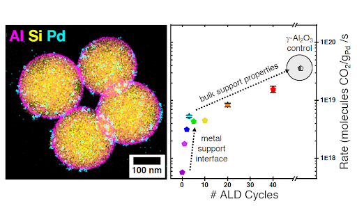 Precise Materials Synthesis by ALD