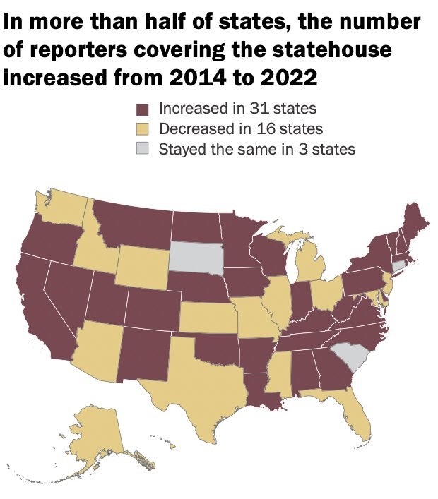 an diagram of the US showing the changes of the number of reporters covering the statehouse increase from 2014-2022