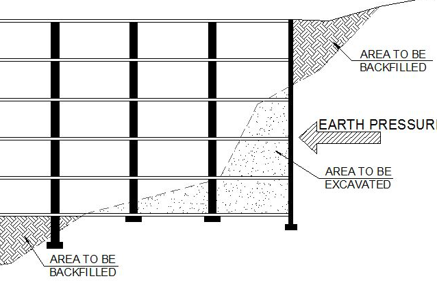 rigidly framed earth retaining structures 